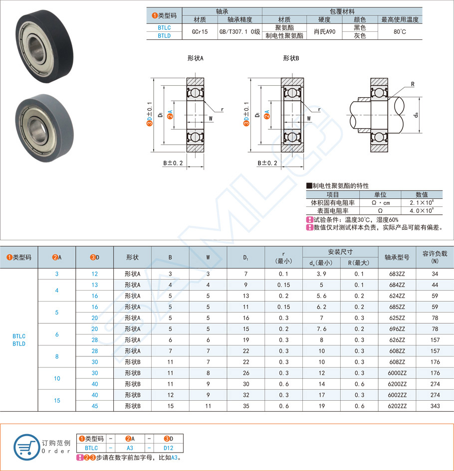 聚氨酯成形軸承-平型
