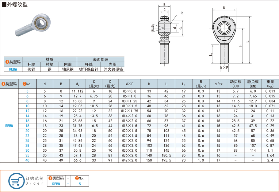 桿端關(guān)節(jié)軸承的桿端設(shè)計(jì)注意事項(xiàng)