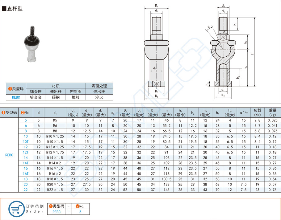 直桿型球頭桿端關(guān)節(jié)軸承的密封圈設(shè)計(jì)要點(diǎn)