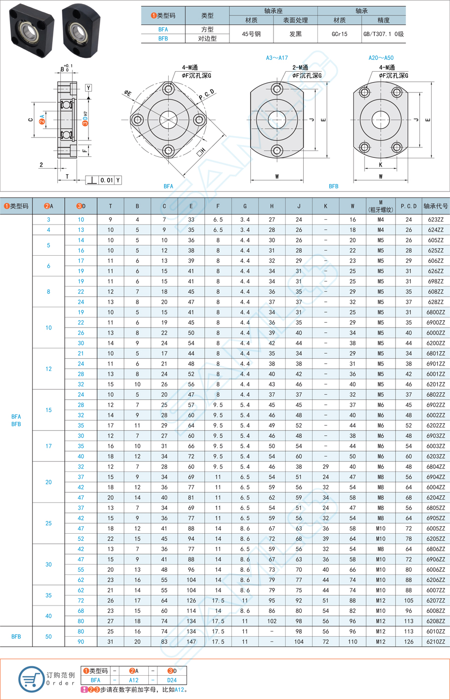 帶座軸承，深溝球軸承，單軸承