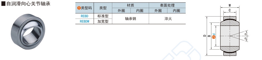 無油軸承真的不用加油潤滑嗎