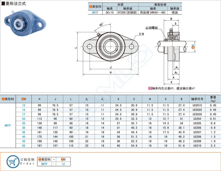 帶座外球面球軸承在聯(lián)合收割機上的應(yīng)用 帶座外球面球軸承在聯(lián)合收割機上的應(yīng)用