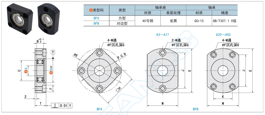 帶座軸承的潤(rùn)滑方式有哪些方法？