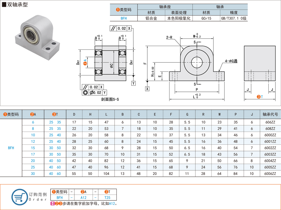 立式帶座深溝球雙軸承在汽車輪轂的應(yīng)用方案 立式帶座深溝球雙軸承在汽車輪轂的應(yīng)用方案