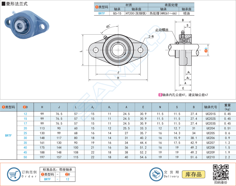 帶座外球面球軸承的潤(rùn)滑方法 帶座外球面球軸承的潤(rùn)滑方法