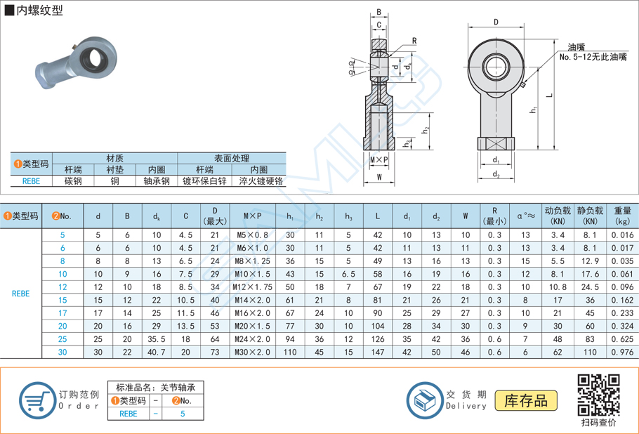 油嘴潤滑桿端關節(jié)軸承的襯墊都用什么材質