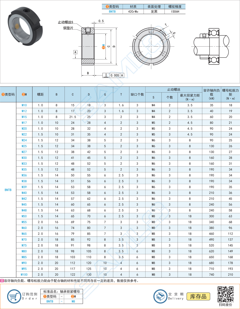 ????軸承鎖緊螺母的適用軸徑