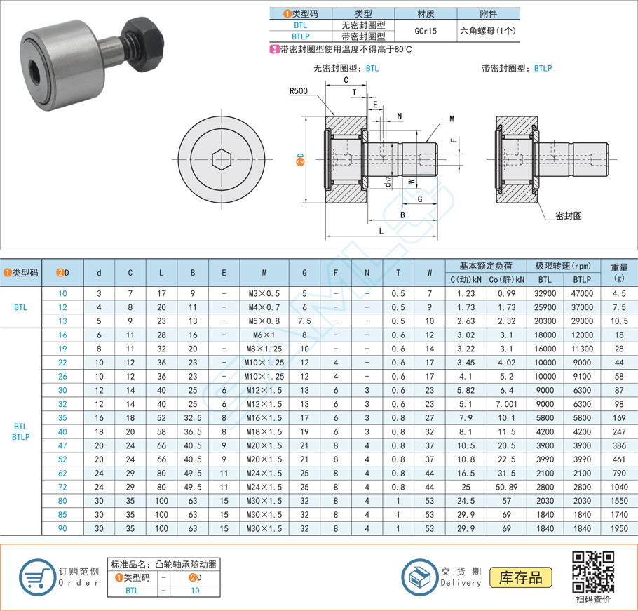 凸輪軸承隨動器的適用轉速