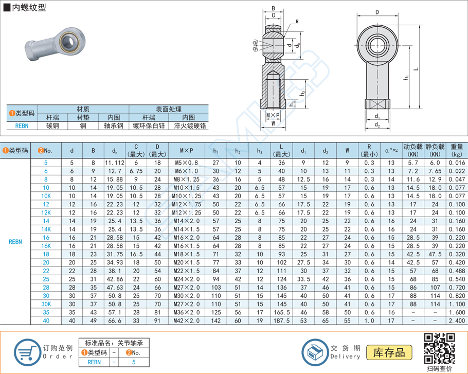 關節(jié)軸承與連接件間隙調整不當