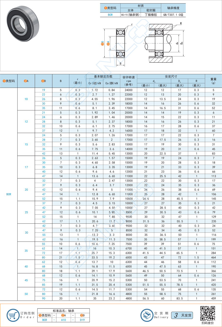 深溝球軸承，軸承污染，軸承清洗