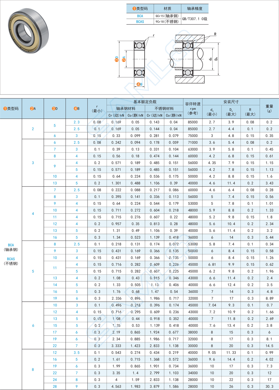深溝球軸承，表面劃痕，軸承精度