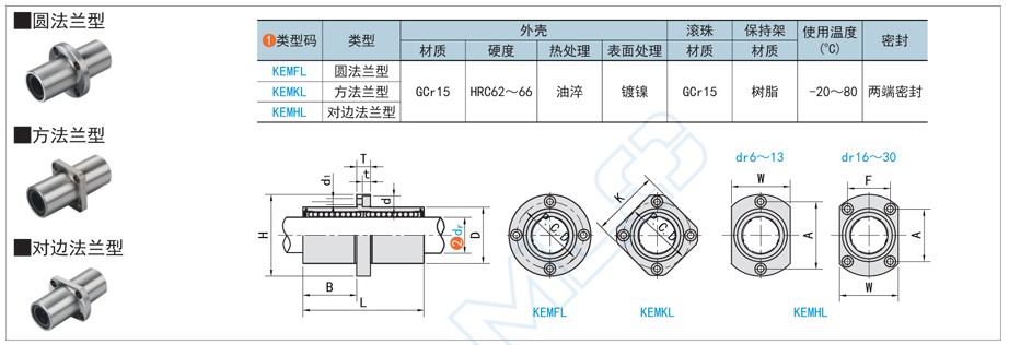 直線滑臺(tái)防塵,軸承防塵